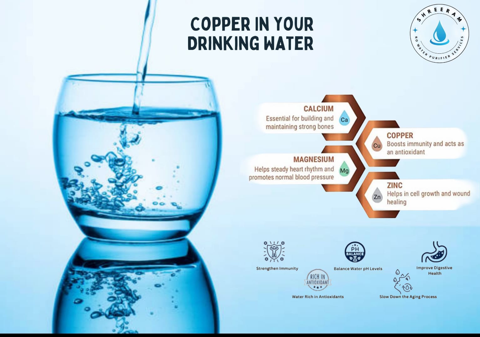 Copper Water